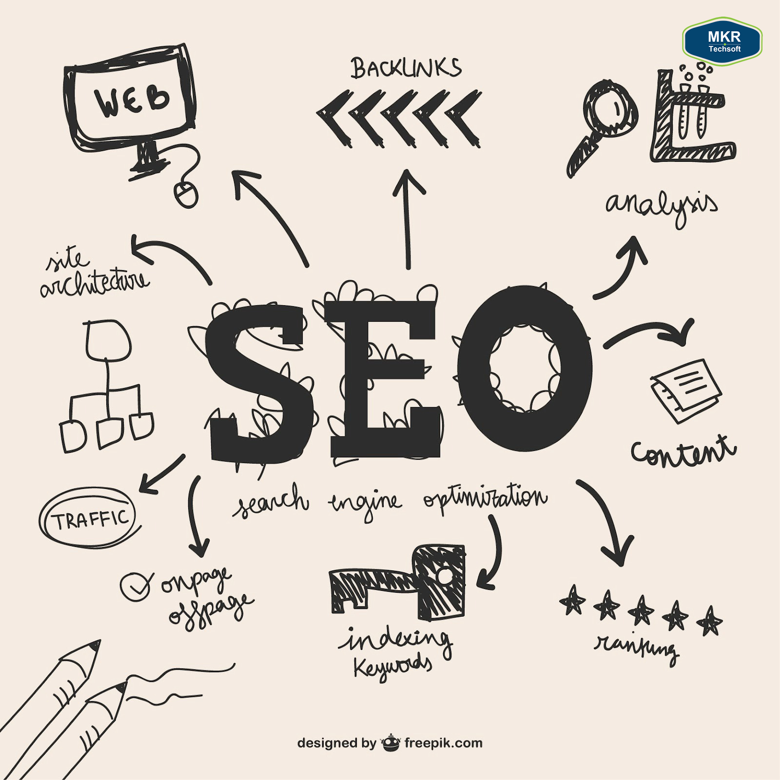 SEO automation tools