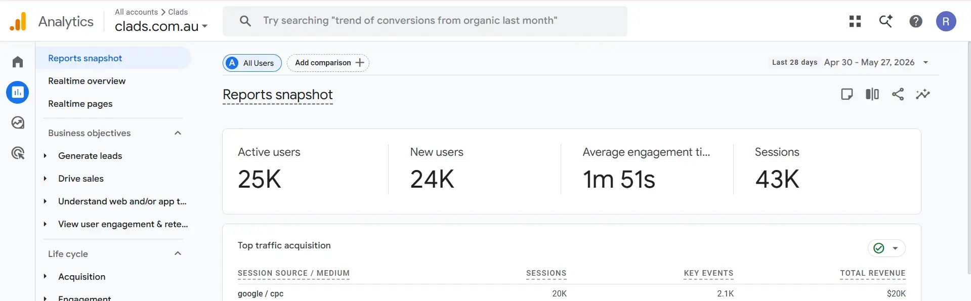 Clads Australia Google Ads & Organic Campaigns Dashboard