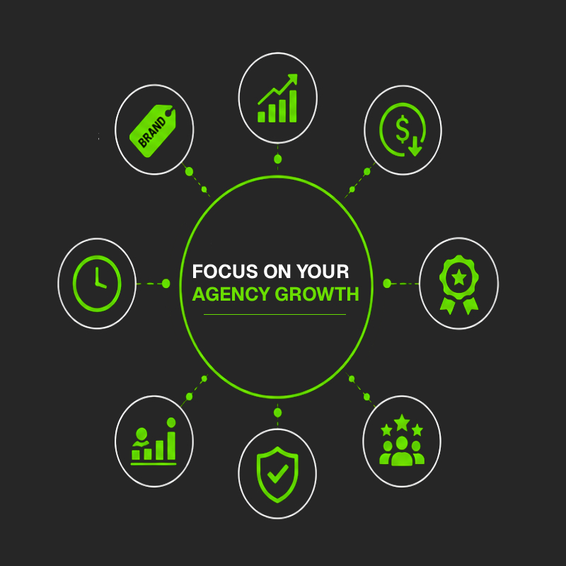 Digital Marketing for Agencies