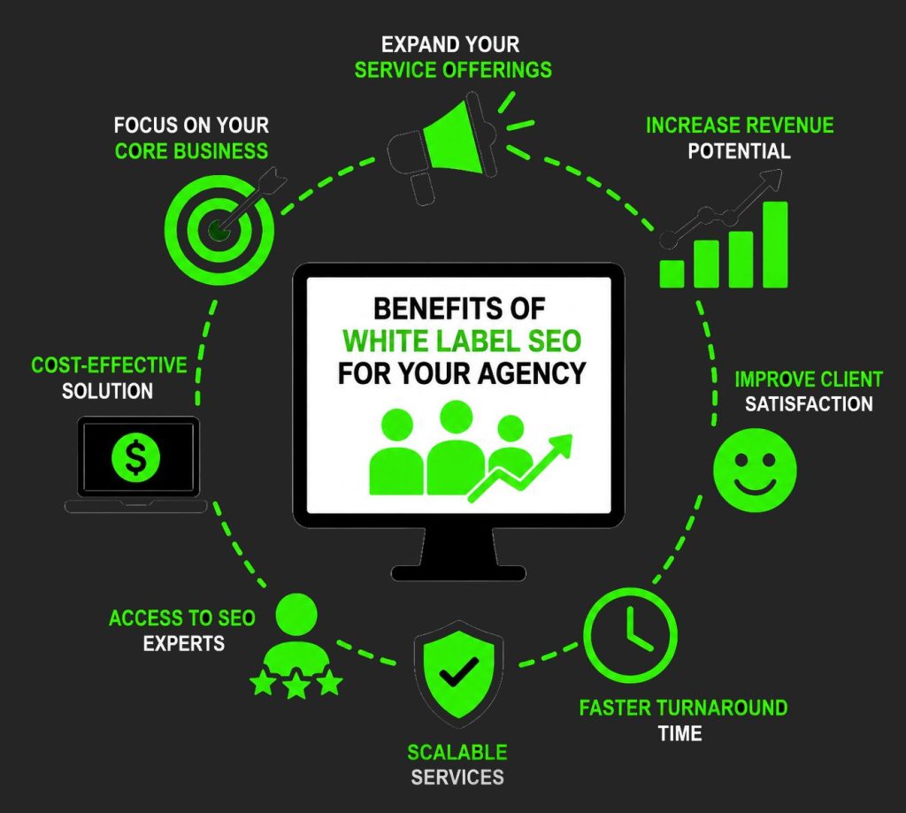 Benefits of White Label SEO
