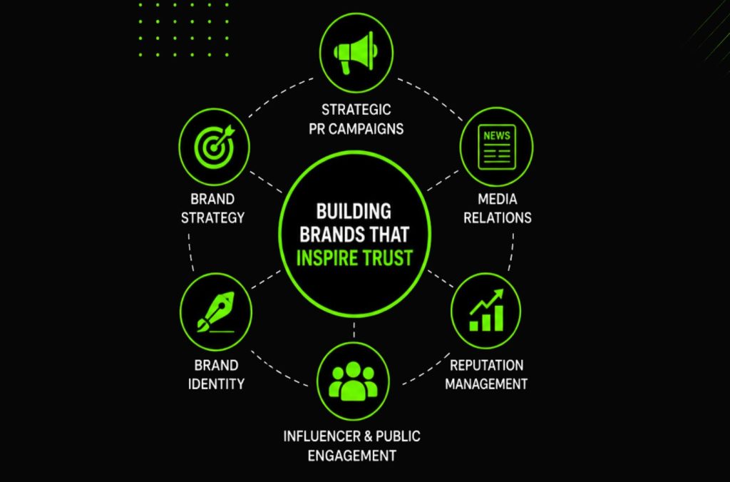 PR & Branding Firms- Queensland