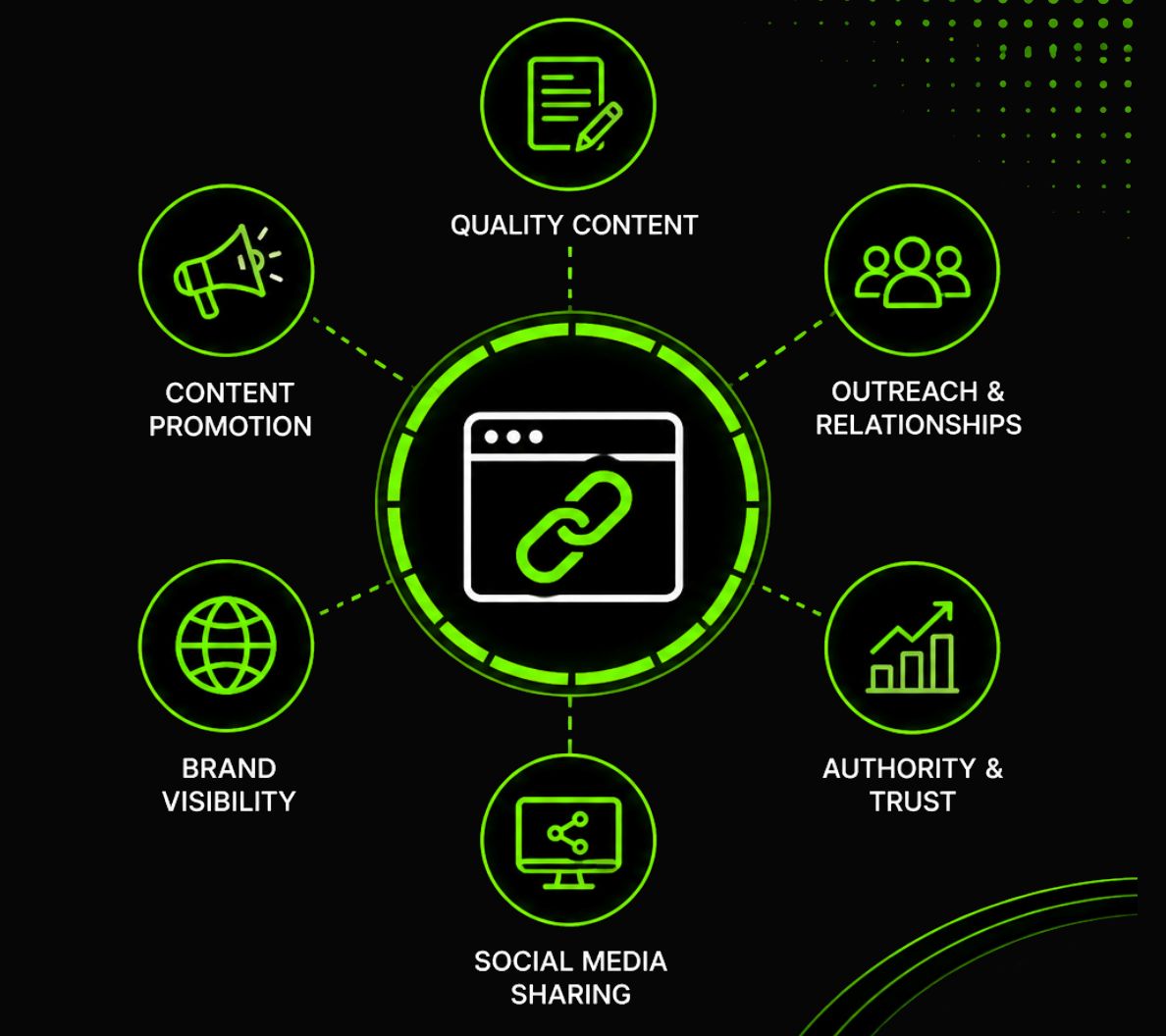 Role of Digital Marketing in Link