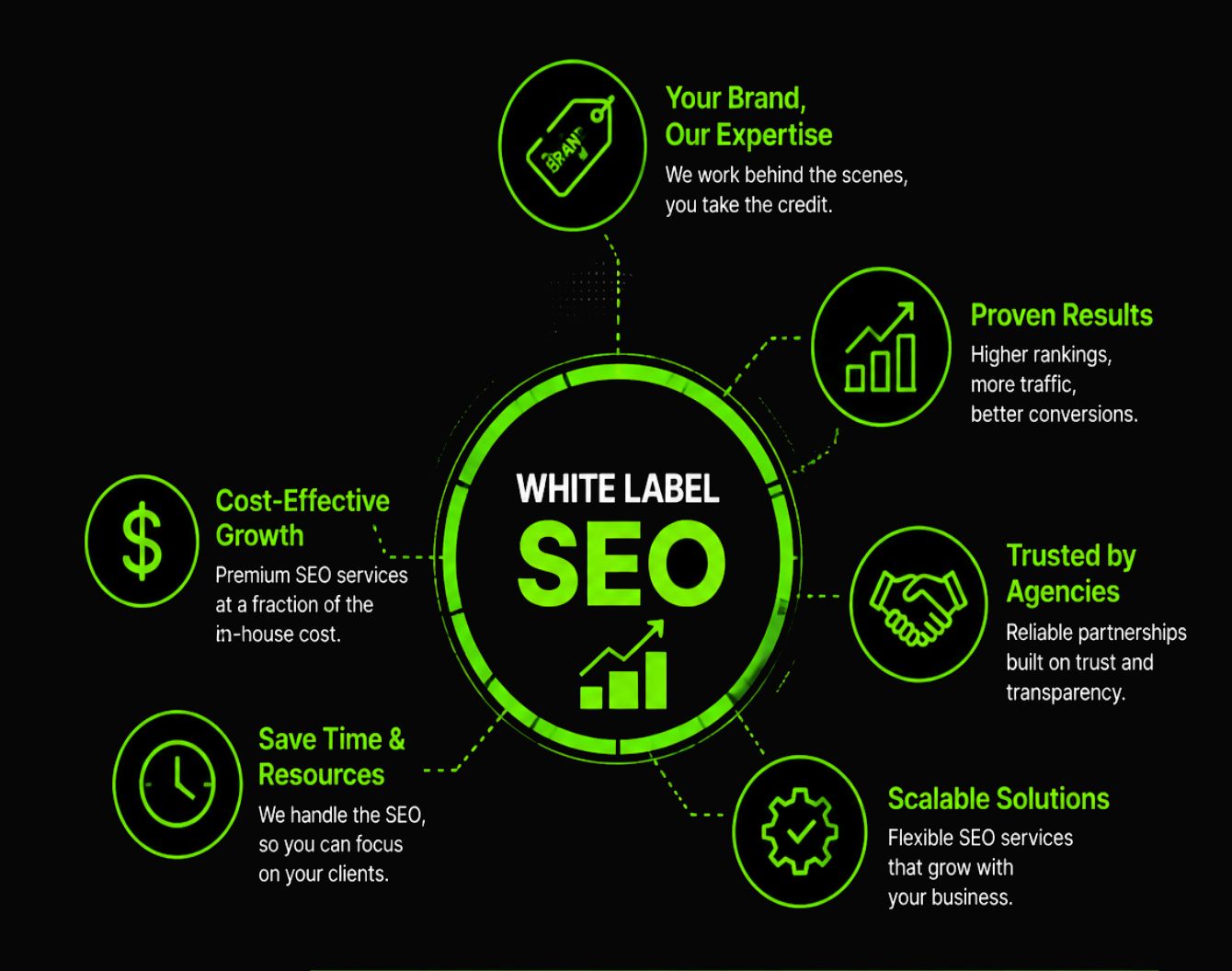 White Label SEO Agency in Gold Coast
