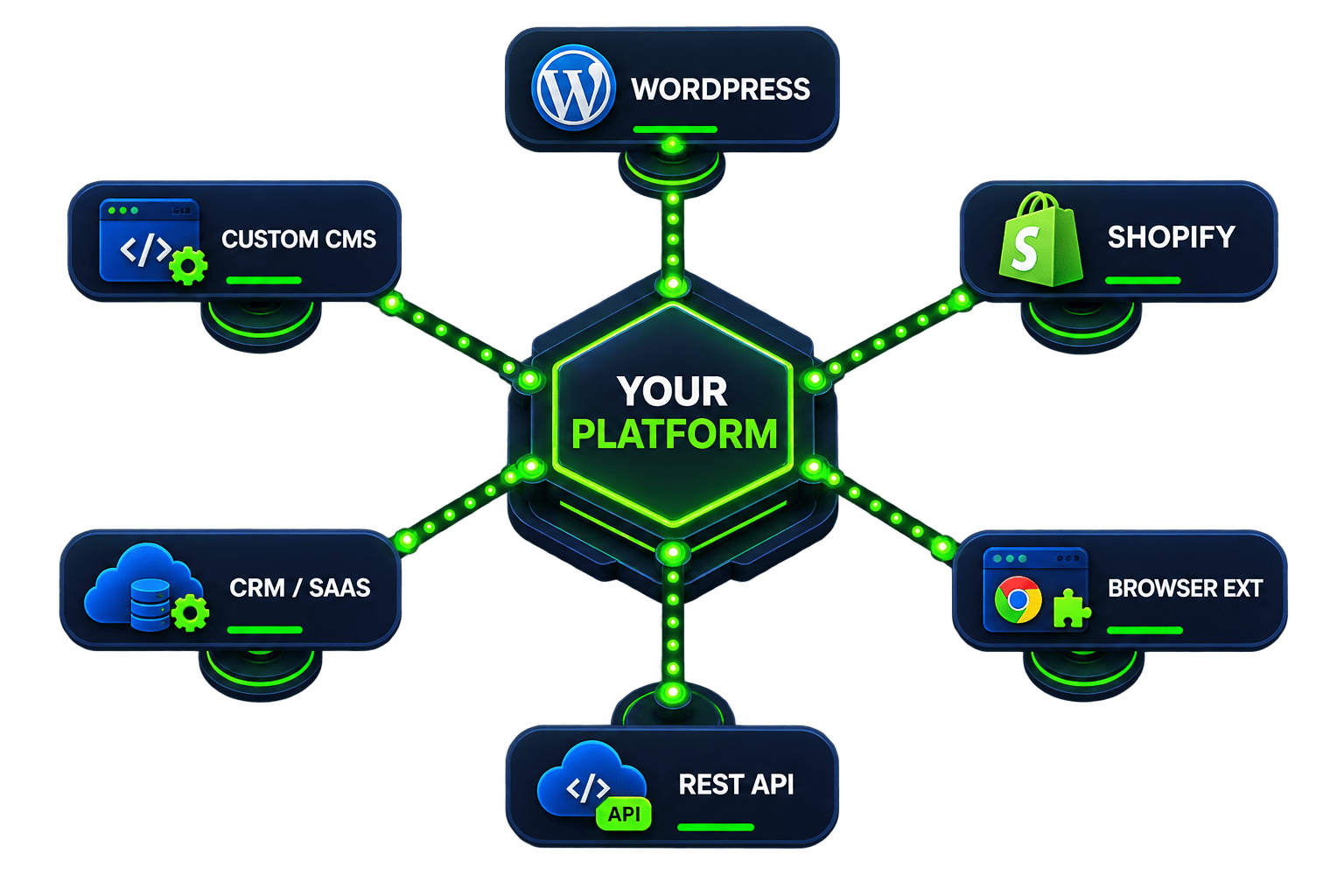 Custom Plugin Development